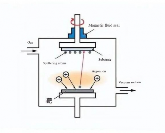 latest company news about ââAnalysis of Optical Coating for High-Power Laser System Lensesââ  8